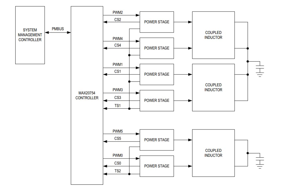アプリケーション回路図 - Analog Devices / Maxim Integrated MAX20754多相電源コントローラ